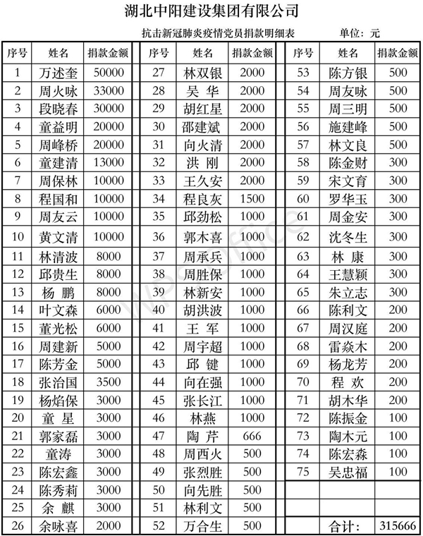 捐款明細表(黨員)_副本_副本.jpg 捐款明細表(黨員)_副本_副本.jpg