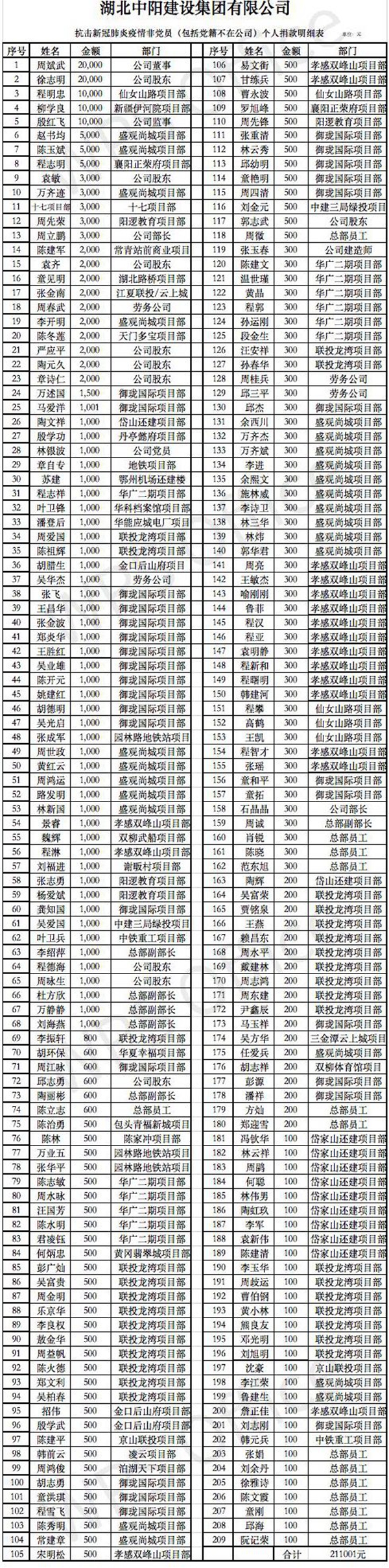 捐款明細表(非黨員)_副本.jpg 捐款明細表(非黨員)_副本.jpg